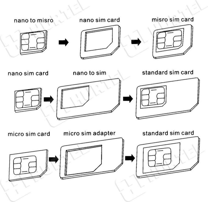 Productafbeelding Noosy Adapter Nano Micro SIM 3 in1 Set + Sleutel