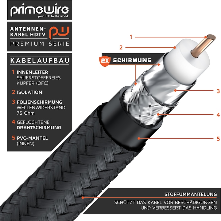 Actual product image Primewire HDTV antenna cable with braiding, premium coaxial cable 75 Ohm / 135 dB, TV cable, 4K HDTV, DVB-T (135 dB, Antenna cable)