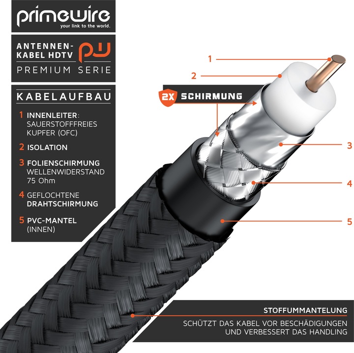 Image du produit Primewire Câble d'antenne HDTV avec braiding, Câble coaxial Premium 75 Ohm / 135 dB, Câble TV, 4K HDTV, DVB-T (135 dB, Câble d'antenne)
