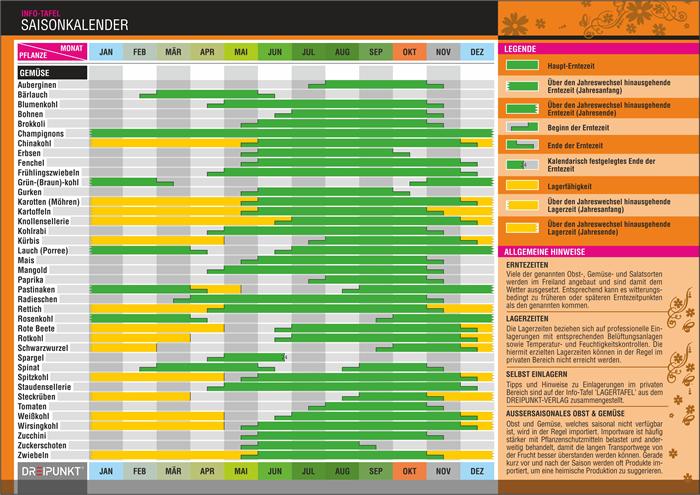 Energie-Label GmbH:Saisonkalender
