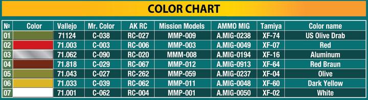 Actual product image Mini art Allied Jerry Cans WW2