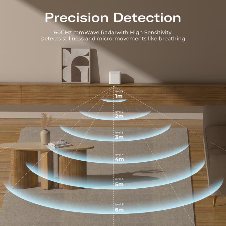 Actual product image Third Reality THIRDREALITY Smart Presence Sensor R3