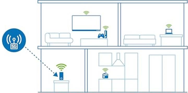 Immagine prodotto Devolo 5G-Router 3600 WiFi 6