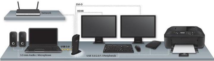 Immagine prodotto StarTech Hdmi Dvi Usb 3 (USB-C, 13 porte)
