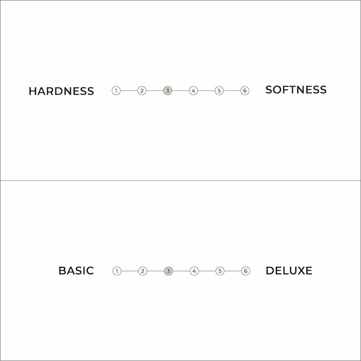 Actual product image Karup Design Comfort (180 x 200 cm, Foam core)