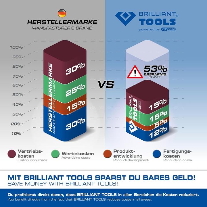 Actual product image Brilliant Tools Spring Tensioner Set