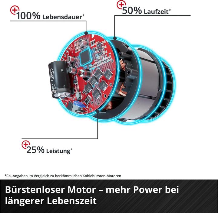 Actual product image Einhell TP-JST 18/135