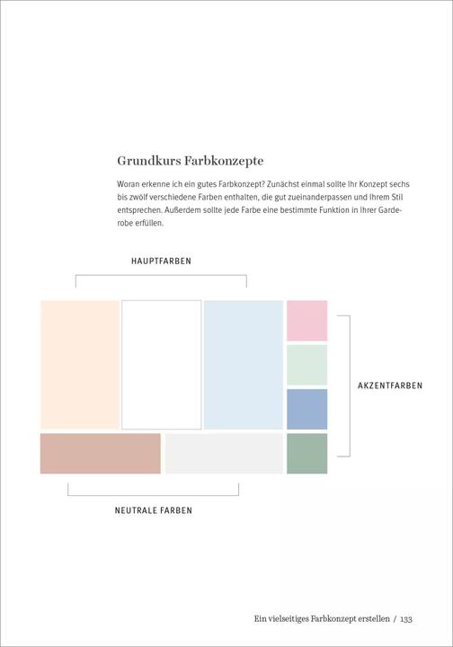 Produktbild Das Kleiderschrank-Projekt (Deutsch, Anuschka Rees, 2017)