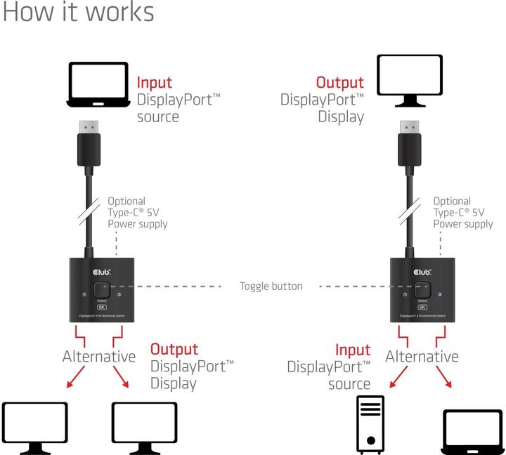Produktbild Club 3D Club3D Switch DisplayPort 2-in-1 Bi-Direktional 8K