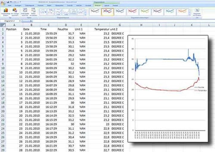 Actual product image PCE Instruments Instruments PCE-313A Humidity data logger