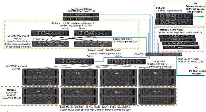 Produktbild Origin Storage NLS-12TB (2 TB, 3.5")