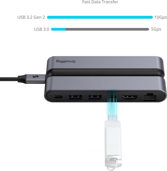 Actual product image SmallRig Dockingstation 9 in 1 CFexpress B