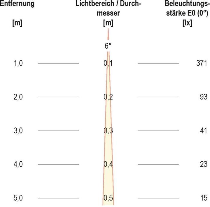 Produktbild EVN-Lichttechnik P54152302EE (360 lm, IP54)