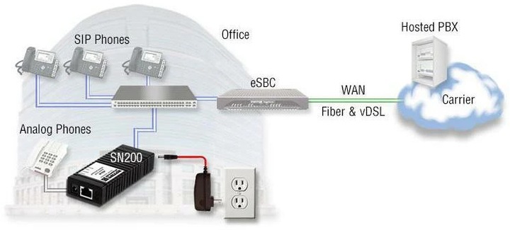 Productafbeelding Patton SmartNode 200, 1FXS, 1VoIP Gateway