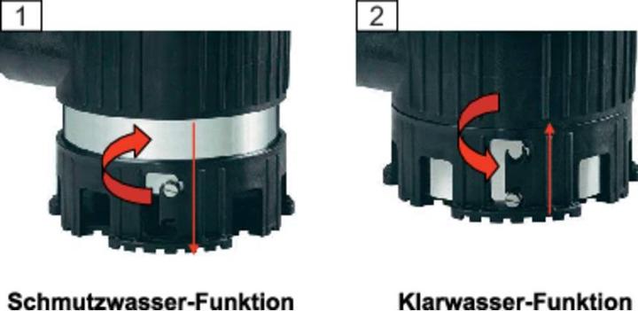 Produktbild Metabo Klarwasser-Tauchpumpe 02514000 (Klarwasserpumpe)