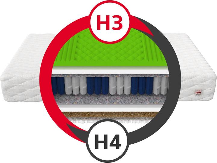Actual product image Avetoe Matratze 160x200 VASTO MAX - 7 Zonen - Kokos - H3/H4 - 26cm (160 x 200 cm, Spring core)