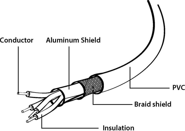 Actual product image Gembird Cablexpert USB cable (1.80 m, USB 2.0)
