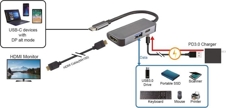 Image du produit Value Adaptateur d'affichage USB Type C - HDMI + USB 3.2 Gen 1 A + Type C PD (HDMI, USB 3.0, USB-C, 10 cm)