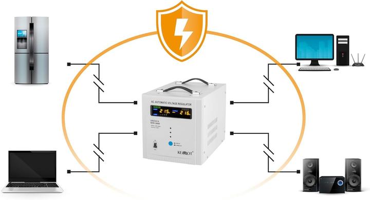 Produktbild Kemo Kemot SER-3000