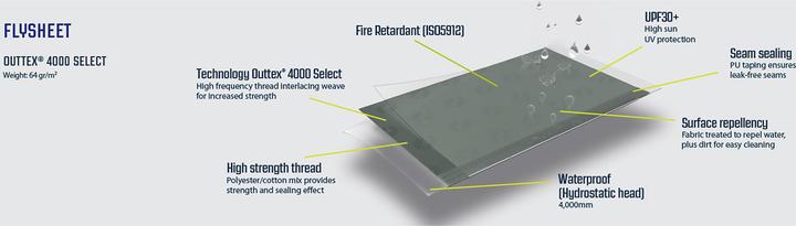 Produktbild Outwell Phoenix 5 (Tunnelzelt, 28.10 kg, 5 Personen)