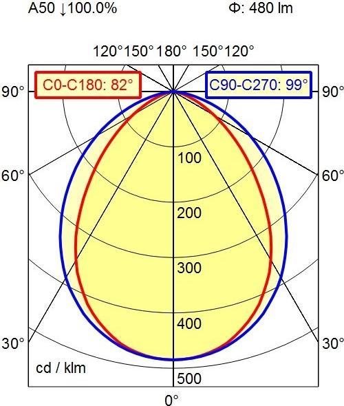 Produktbild Waldmann Maschinenleuchte (480 lm)