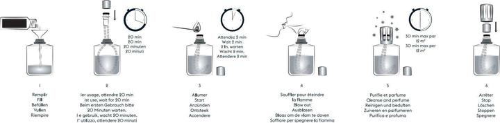 Image du produit Maison Berger Parfum Paris Chic (500000 ml)