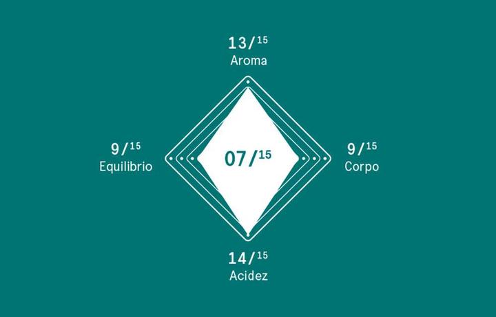 Immagine prodotto Delta Q Cioccolato Alla Menta 10 Capsule (10 x Porta.)