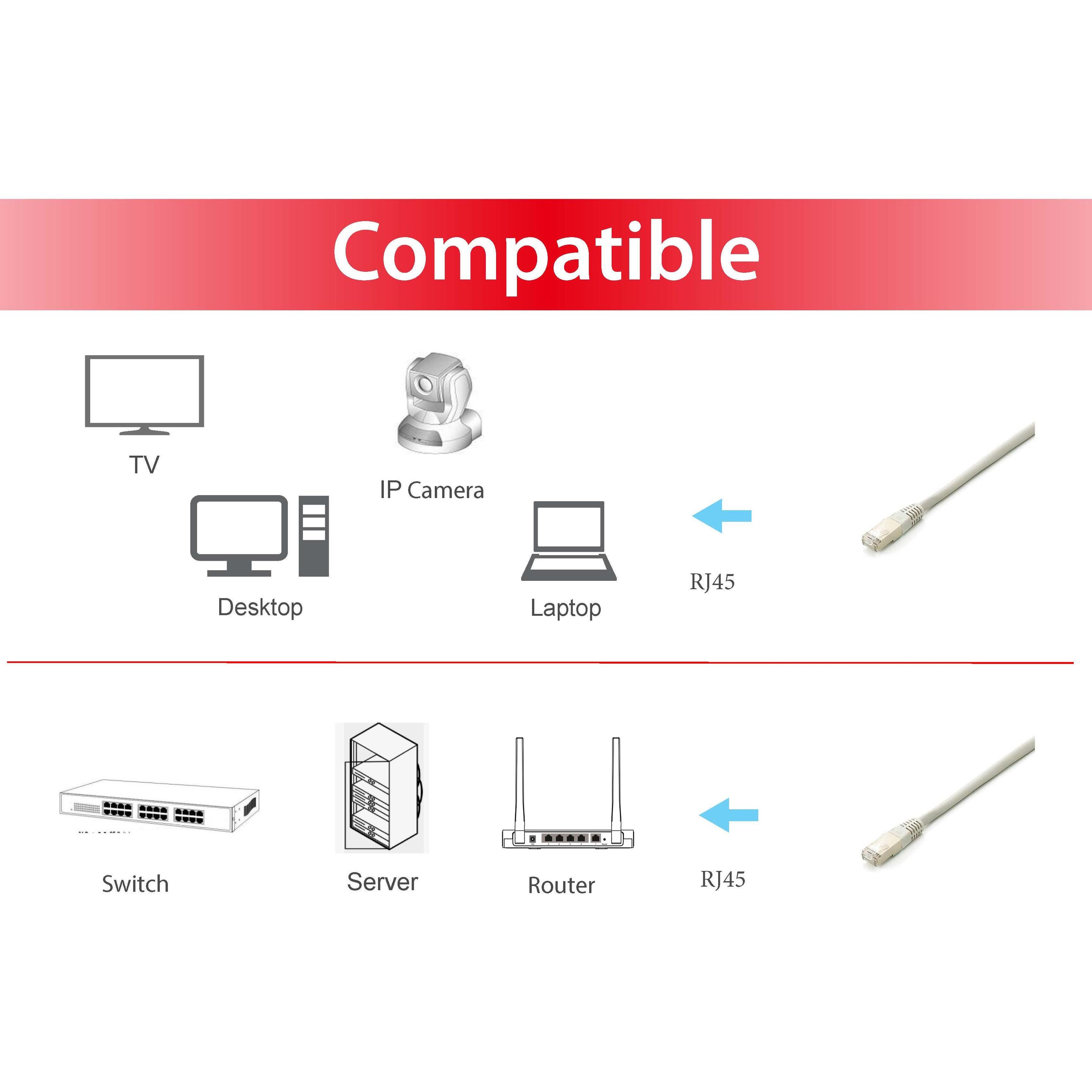 Thumbnail - equip Patchkabel Cat6A 5x (S/FTP, CAT6a, 5 m), Netzwerkkabel