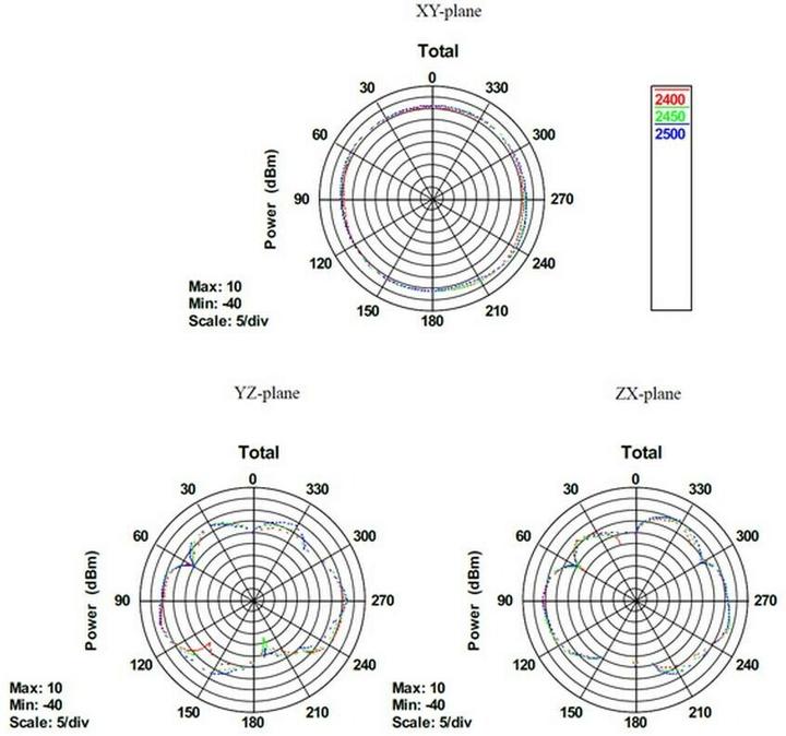 Actual product image Delock SMA WLAN Antenna with Magnetic Stand and Flexible Joint 4 dBi (Wi-Fi)