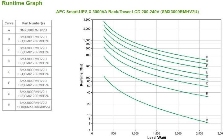 Produktbild APC Smart-UPS X (3000 VA, 2700 W, Line-Interaktiv USV)