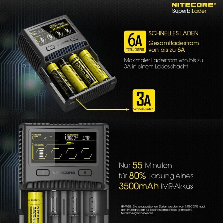 Produktbild Nitecore Schnell-Ladegerät SC4 passend für fast alle Li-ion, NiMH und LiFEPO4 Akku (1 Stk., Ladegerät ohne Akku)