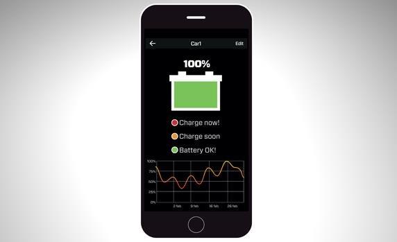 Image du produit Ctek CTX Battery Sense