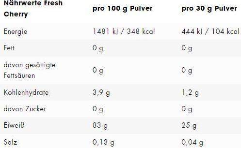 Nutritional values and ingredients ESN Isoclear (908 g, 1x, Fresh Cherry)