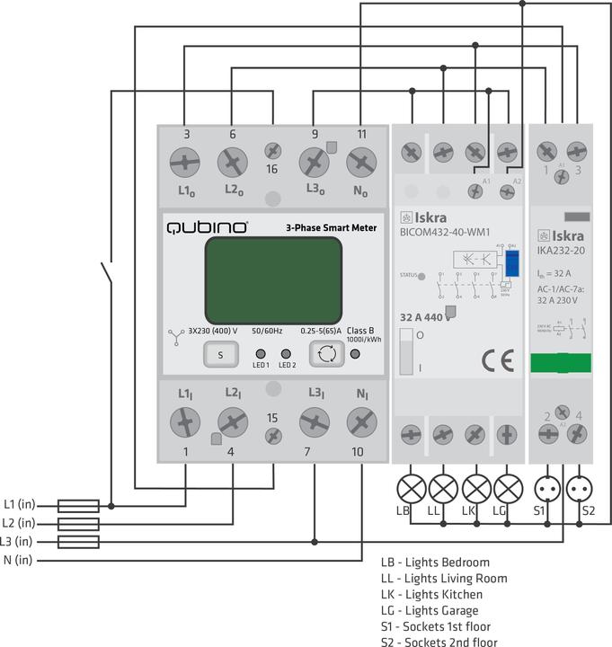 Actual product image Qubino 3-phase smart meter