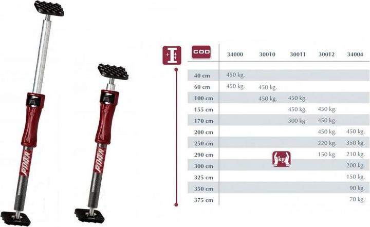 Produktbild BRW Lastenstange (8 cm, 100 cm)