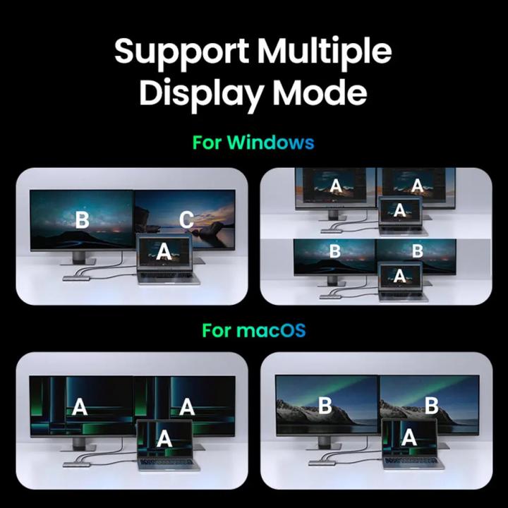 Actual product image Ugreen HUB CM639 USB-C / 2xHDMI 4K60 Hz, 3xUSB-A, USB-C, SD/TF, RJ45, USB-C PD 100W (USB-C, 10 ports)