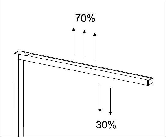 Produktbild Maul Stehleuchte LED sirius dimmbar (6951 lm)