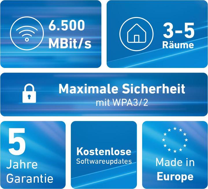 Actual product image FRITZ! FRITZ!Mesh Set 2700 2-pack (5760 Mbit/s, 688 Mbit/s)