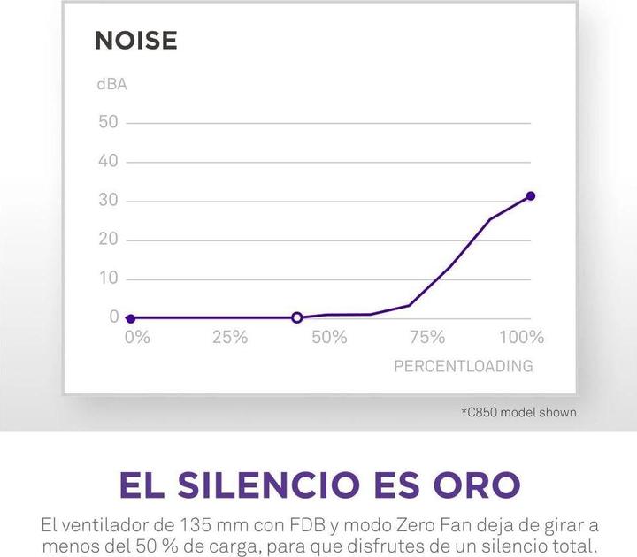 Produktbild NZXT C1200 Gold (1200 W)