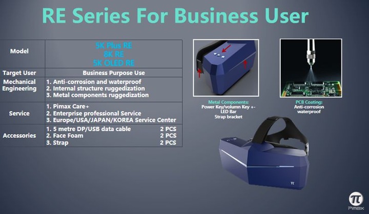 Actual product image Pimax VR headset 5K Plus RE