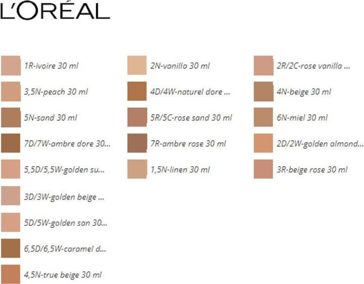 Produktbild L'Oréal Paris ACCORD PARFAIT foundation #3R-beige rose 30 ml (beige rose)
