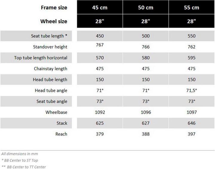 Produktbild Ortler Bozen Performance (55 cm)