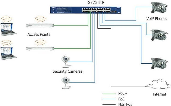 Image du produit Netgear GS724TPP v3 (24 Ports)