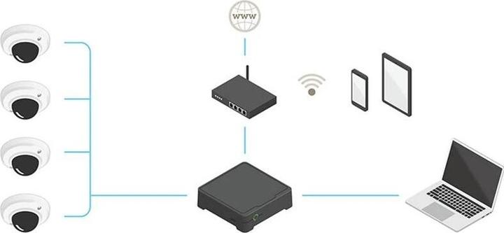 Actual product image Axis Network recorder S3008 8TB (Network Video Recorder (NVR))