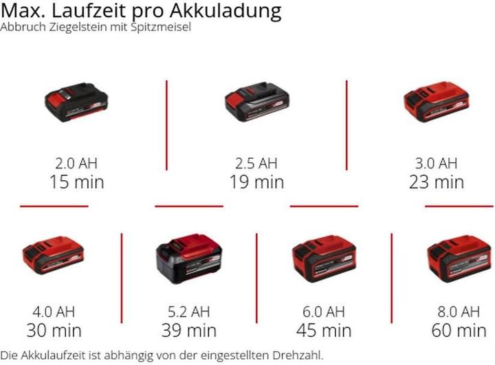 Produktbild Einhell TP-DH 18/4 Li Brushless (Akkubetrieb, 18 V)