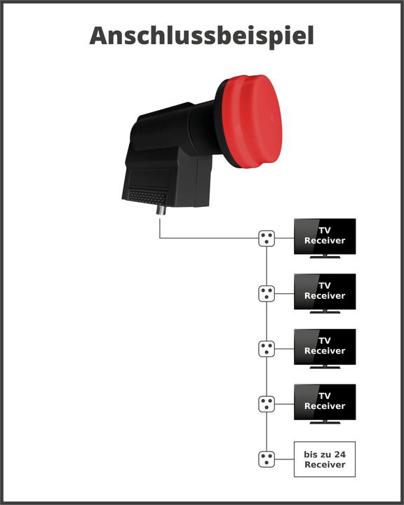 Actual product image Megasat Unicable II LNB Diavolo (Unicable, 40mm)