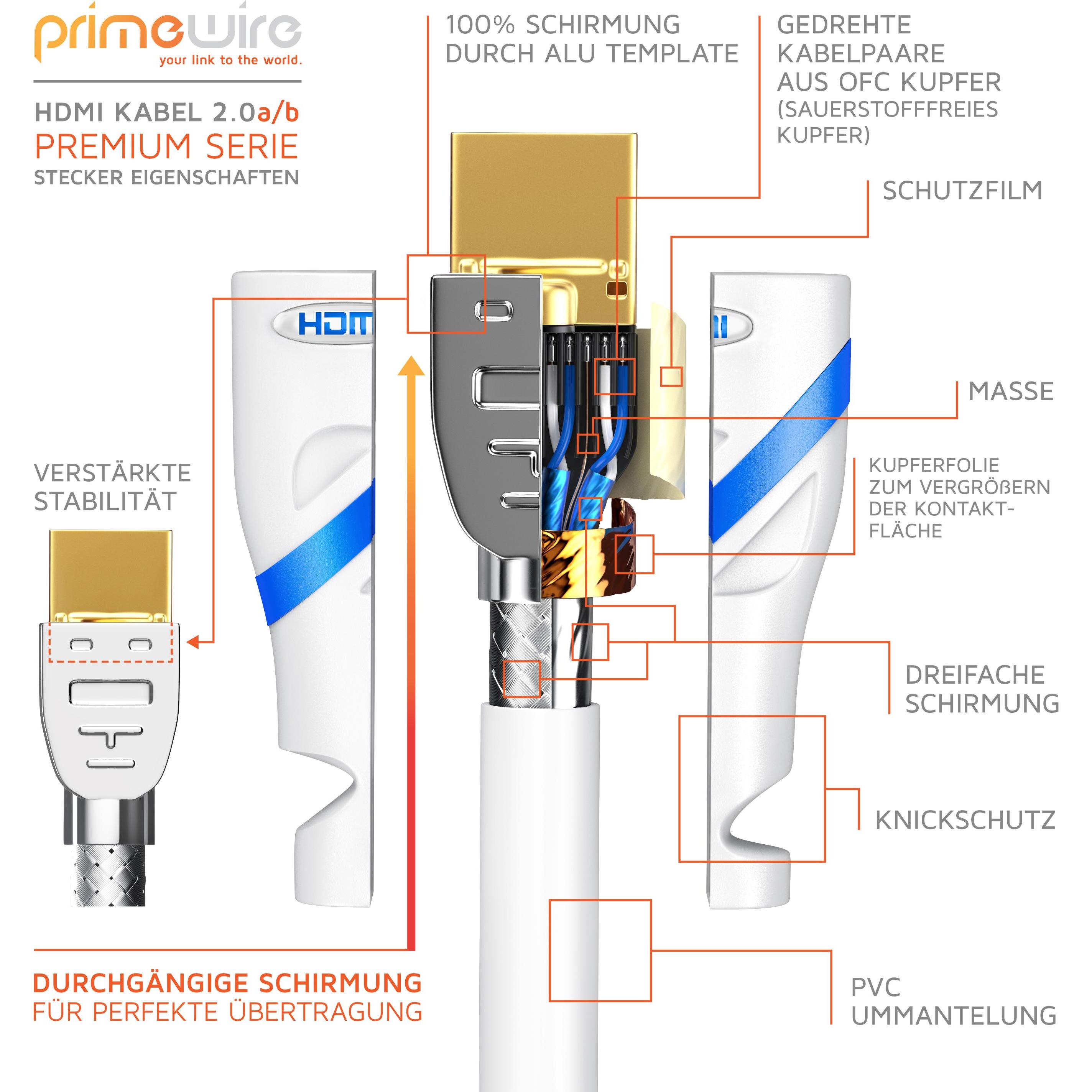 Thumbnail - Primewire HDMI Kabel 2.0b - 4k 60Hz Ultra HD - Ethernet Highspeed - Full HD - 3D - ARC - 3 fach geschirmt (5 m, HDMI), V...