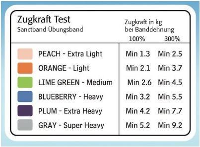 Produktbild Sanctband Gymnastikband (Extra Stark)