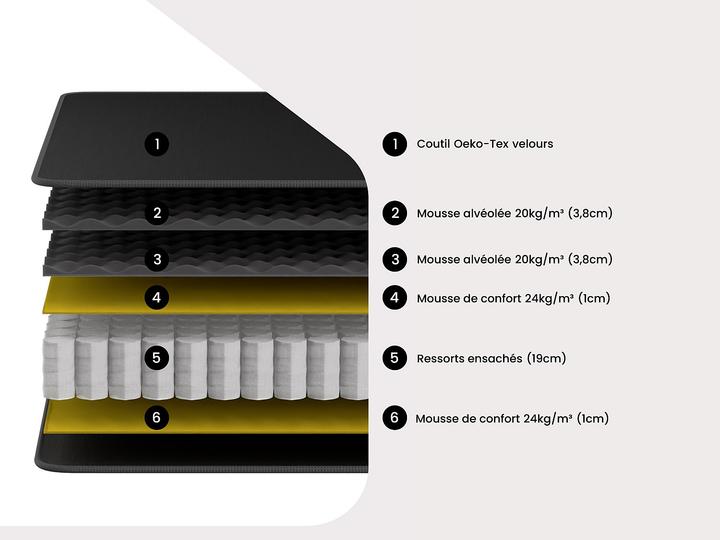 Actual product image Dreamea Black Dream (140 x 190 cm)