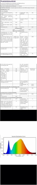 Actual product image As - Schwabe LED spotlight (10200 lm)